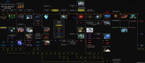 warframe quest order